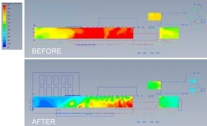 industrial cfd modeling heat map