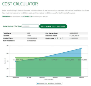 Cost Calculator Chart